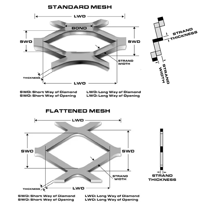 Expanded Metal Mesh for Grill