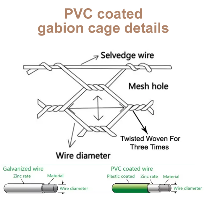 PVC Coated Gabion Box