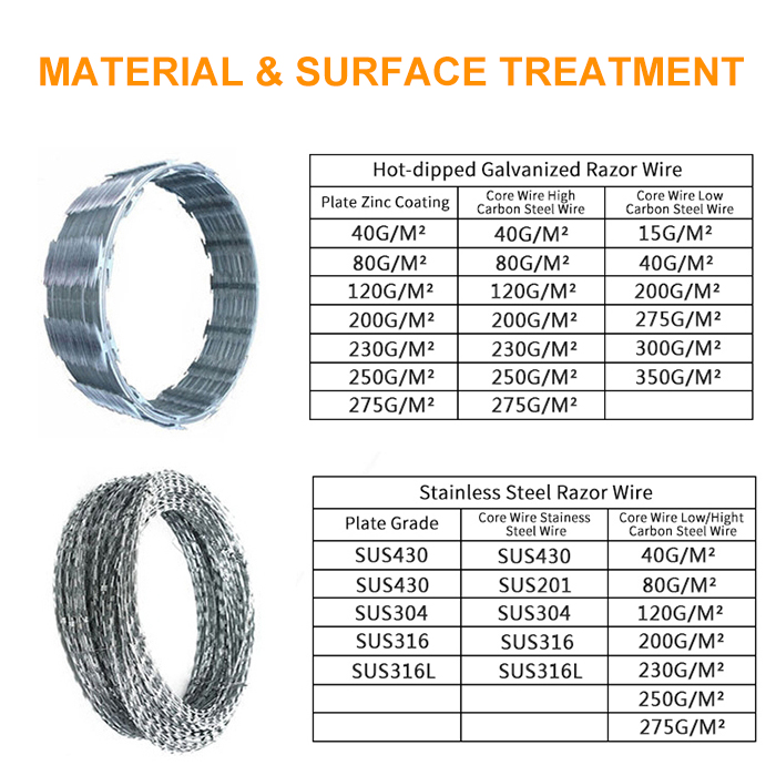 Zinc Coated Razor Wire