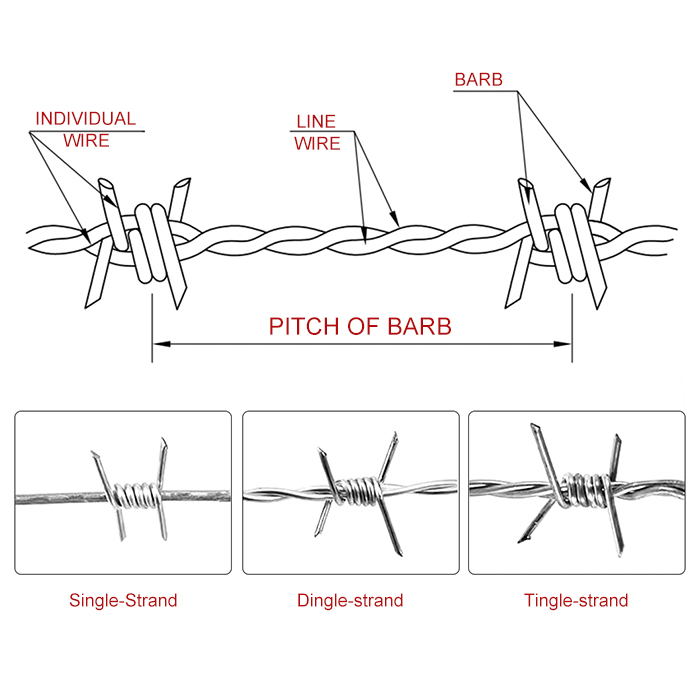 Wholesale High Quality Gi Barbed Wire