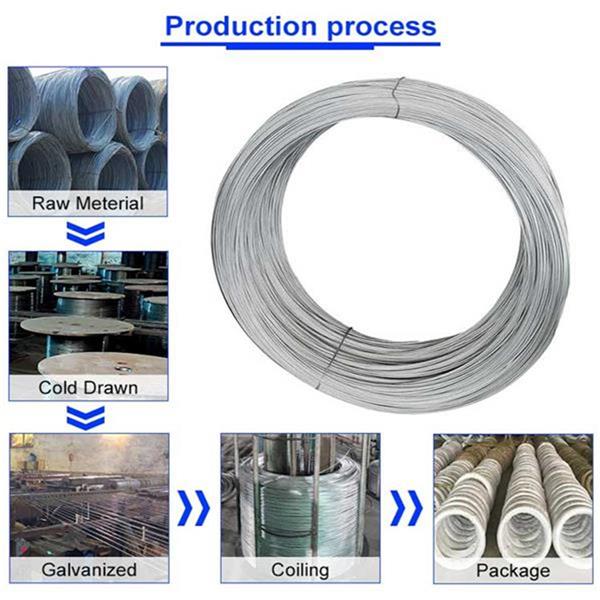 Galvanized manufacturing process iron wires