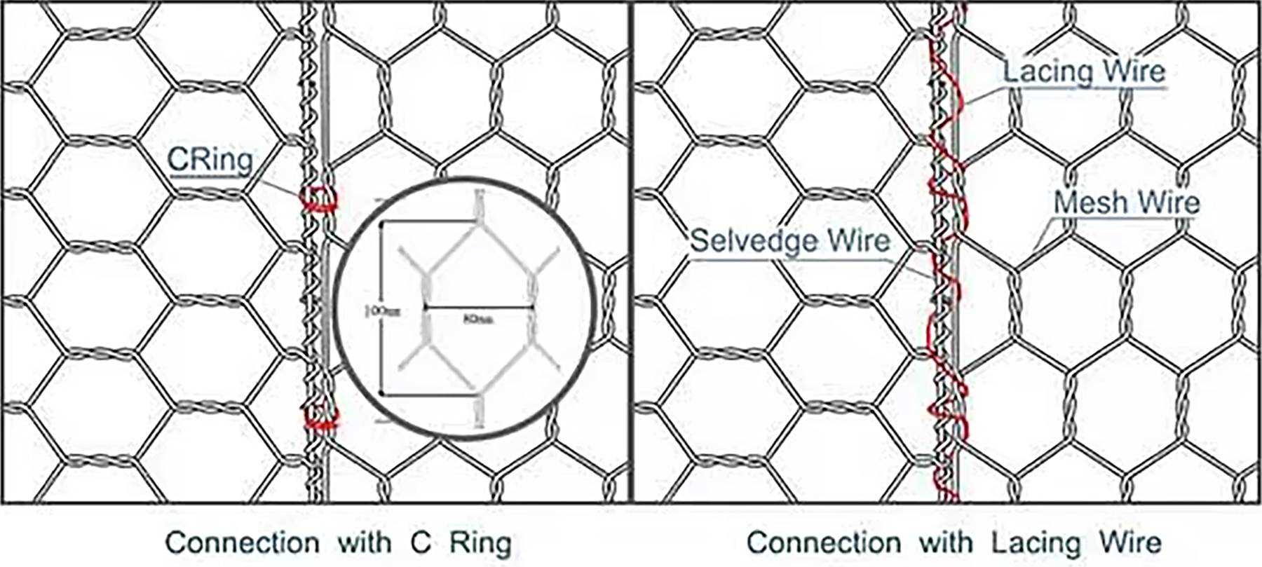 Why now use Flexible Stone Cage Nets instead of stone masonry for river bank defense?cid=7