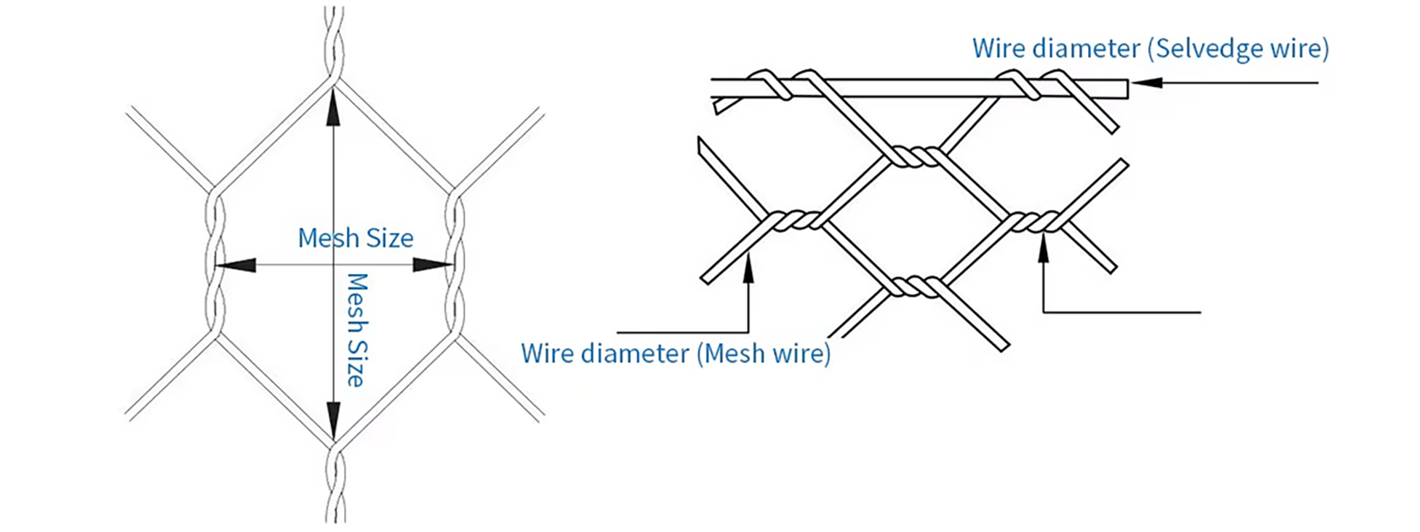 5mm 6mm 10mm small hole galvanized chicken wire mesh